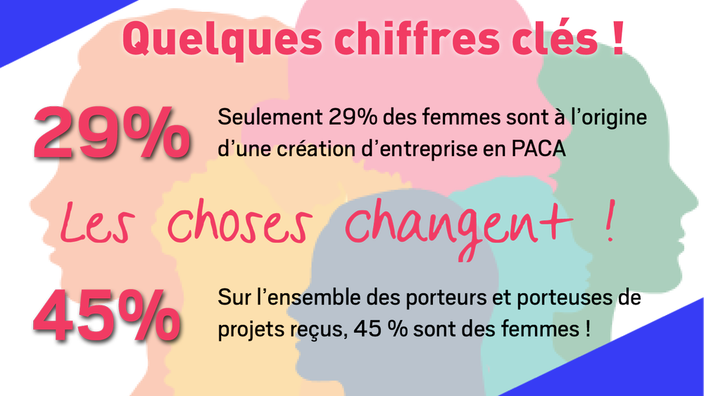 Chiffres clés sur la création en PACA