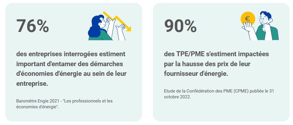 Visuels de chiffres énergie