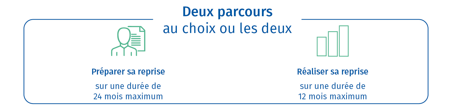 Visuel parcours reprise 
