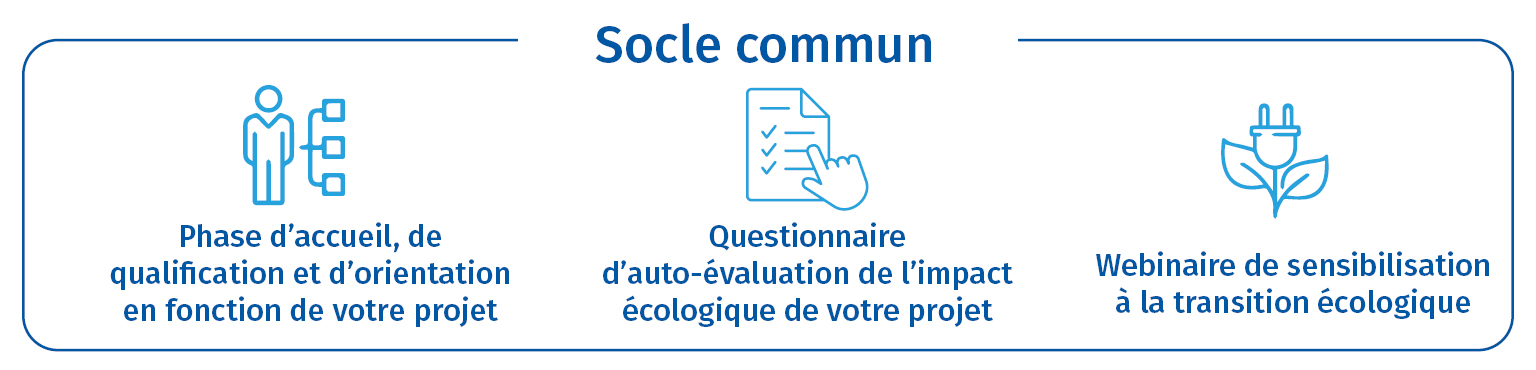Socle commun - Développement - Mon projet d'entreprise