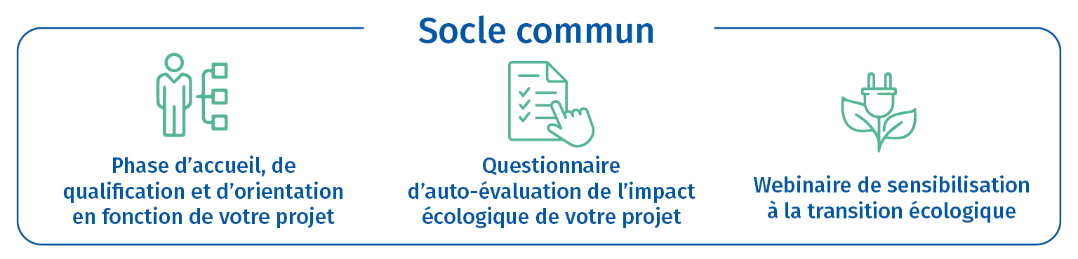 Visuel socle commun parcours mon projet d'entreprise - Reprise