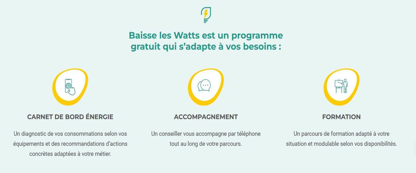 Dispositif Baisse les Watts pour les TPE et PME