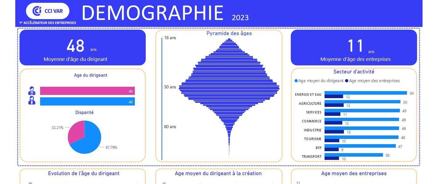 banniere chiffres clés transmission dans le Var en 2023