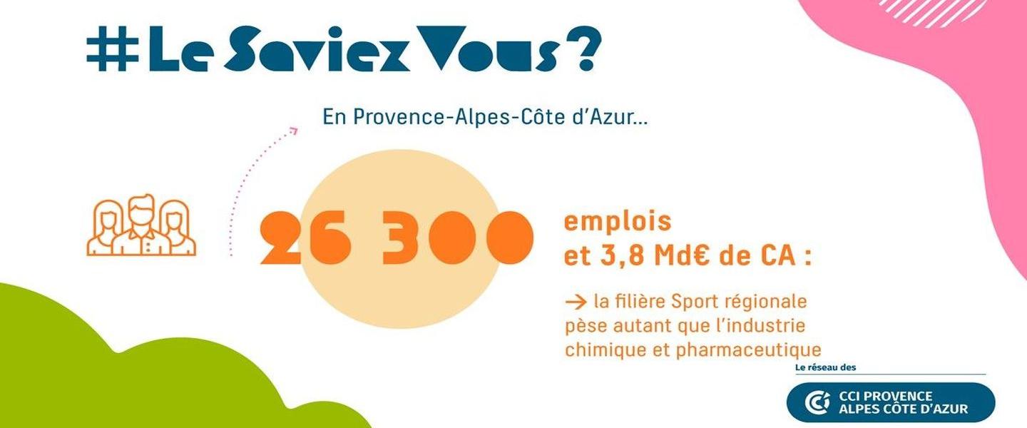 Etude économique sur la filière sport